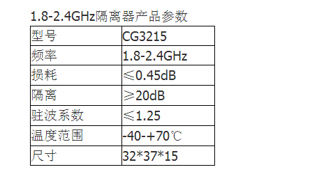供应1.8-2.4GHz同轴隔离器CG3215）