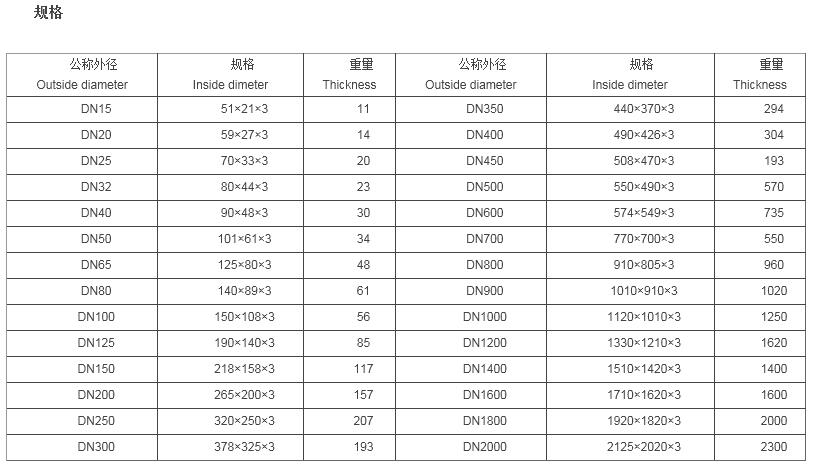 提供销售优质聚四氟乙烯打孔垫片 四氟垫片 价格优惠