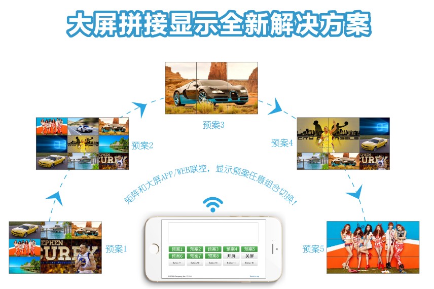 江苏液晶拼接手机控制9路HDMI高清视频矩阵，网络中控混合无缝矩阵又是一台中控式HDMI矩阵