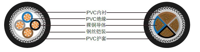 特润生产BS6346 PVC绝缘电缆, 600/1000V