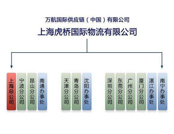 上海进口开关免3c办理流程