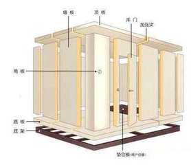 大连冰河制冷/大连冷库安装/庄河冷库安装冷风机