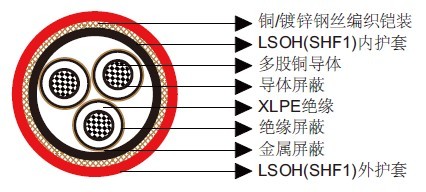 IEC 60092标准MariTox船用阻燃中压电缆 MTX 3.6/6kV、6/10kV、8.7/15kV XLPE绝缘，LSOH SHF1 护套，铠装阻燃中压电力电缆 SHF1内护套）