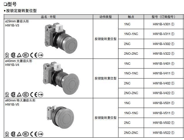 IDEC和泉急停开关HW1B-V501R HW1B-V502R