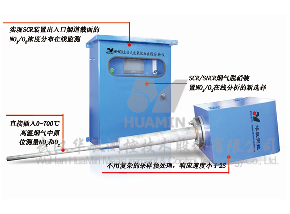 NOX在线浓度分析仪HM-NOX-ND