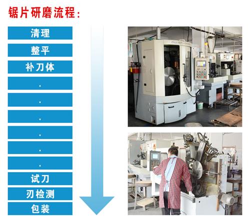 精密铝合金锯片修磨 切铝圆锯片整平补齿工厂