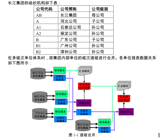 U8集团账务、U8财务合并、山东用友软件