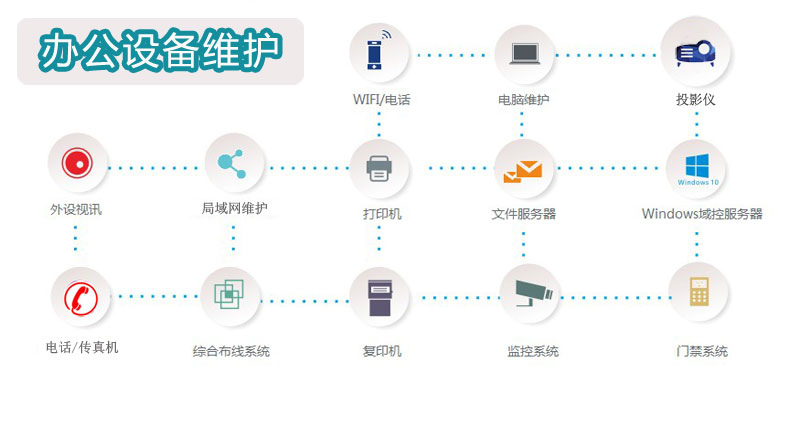 南宁IT外包服务南宁网络维护办公设备维修