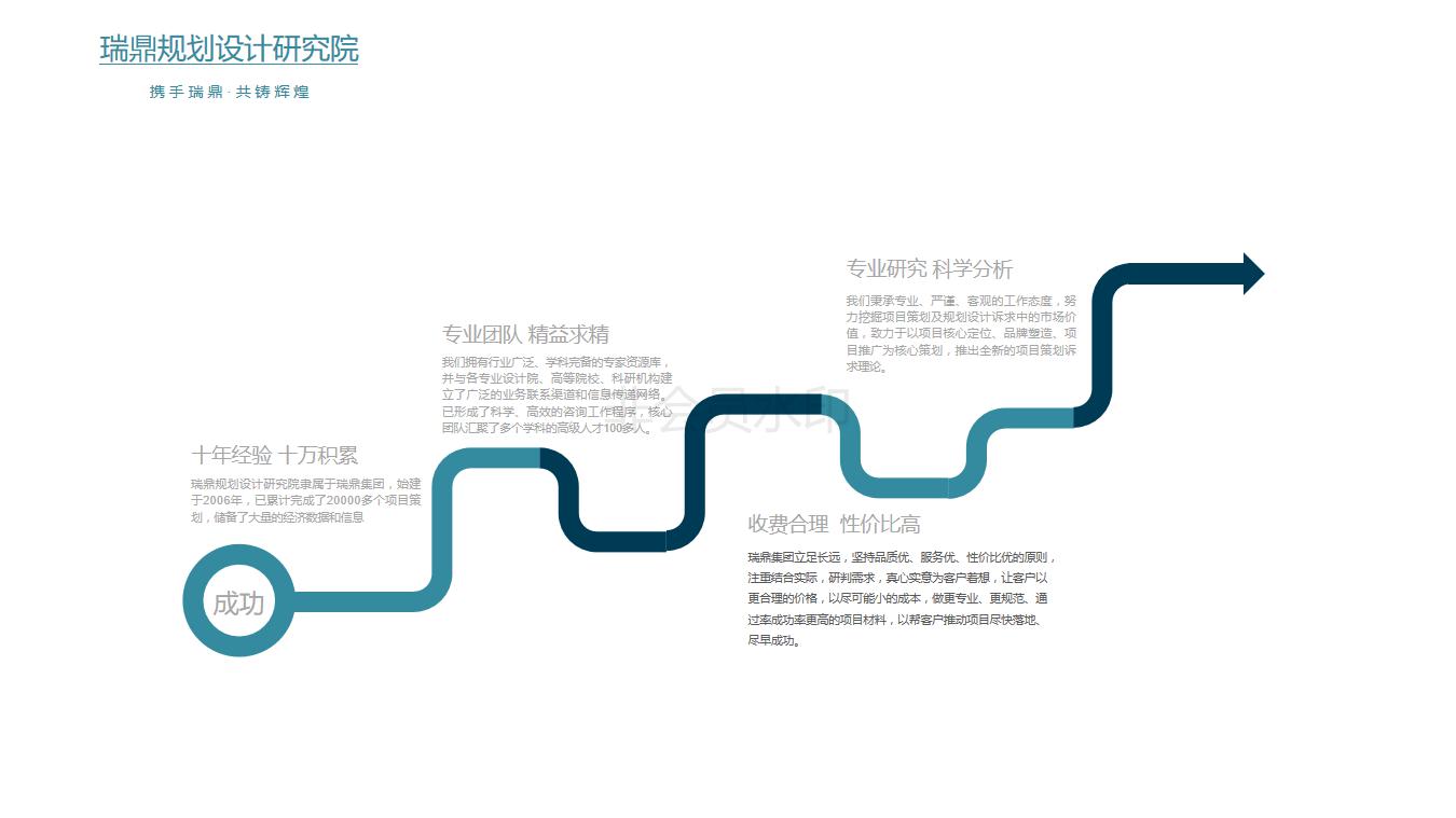 天津工业项目可行性报告 价格