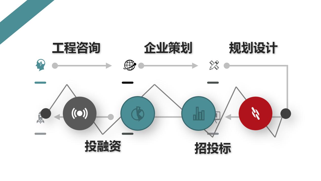 林州市编写立项可研报告项目立项