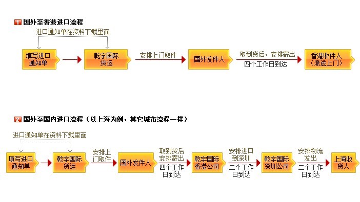 日本燃气灶进口到中国 中国香港