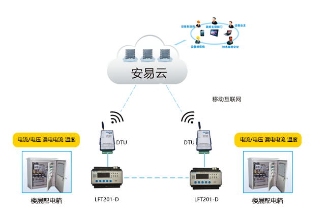山西智慧式用电安全管理系统云平台正式上线