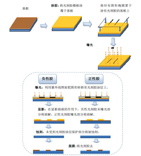 替代Futurrex光刻胶 替代安智AZ光刻胶 现货小包装