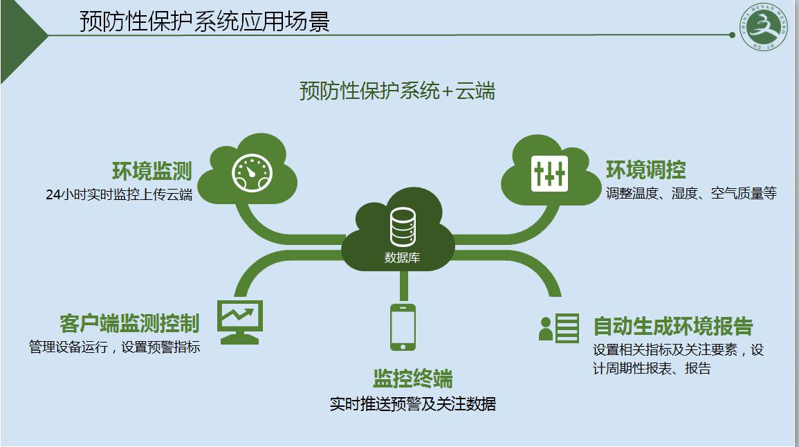 泰安文物预防性保护系统建设