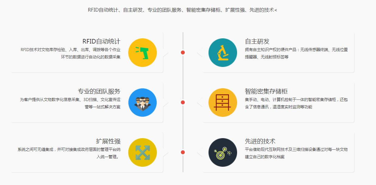 乌鲁木齐文物信息化管理系统建设公司