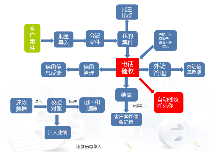 深圳呼叫中心系统制造商 通话稳定