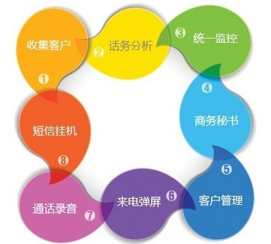 广州呼叫中心系统定制