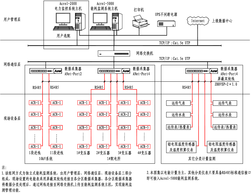 远程抄表系统-远程抄表方案