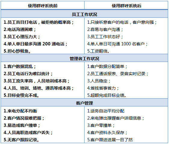 客服呼叫中心、八百呼、重庆呼叫中心