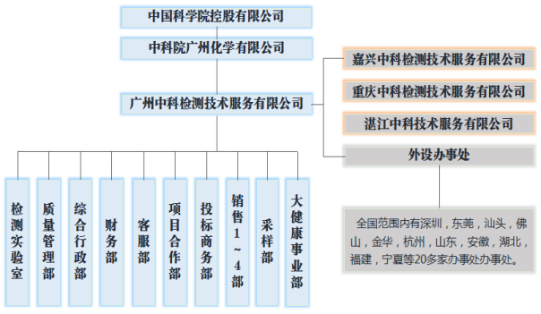 blob:http://m.b2b168