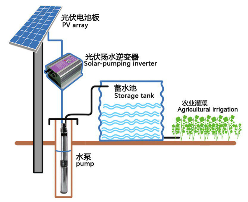 供应太阳能水泵