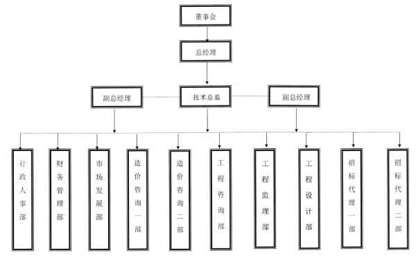 项目建筑工程监理