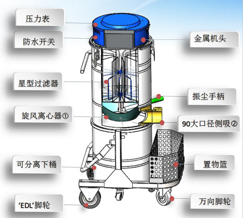 郑州3600W瓦大功率工业吸尘器哪个牌子好
