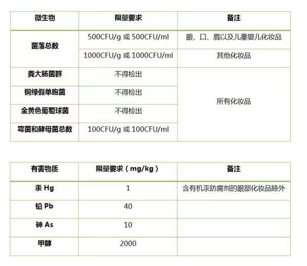 科标检测：关于化妆品检测，你不得不了解的那些事！