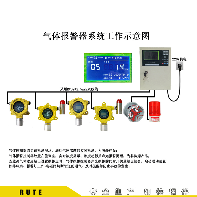 氧气浓度报警器氧气含量检测范围18 VOL-26 VOL