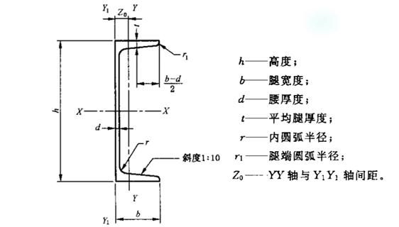 西双版纳槽钢供应商