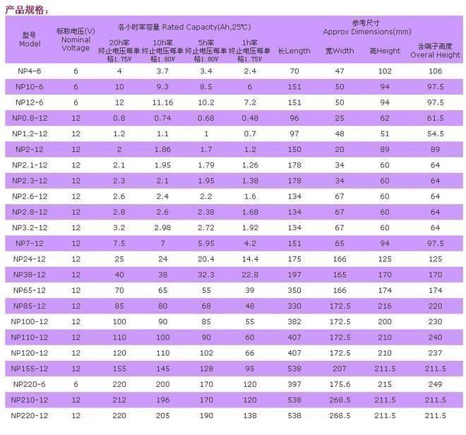 汤浅蓄电池np210-12尺寸/重量