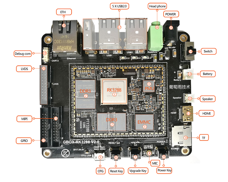 瑞星微RK3288 核心板 ARM Cortex-A17