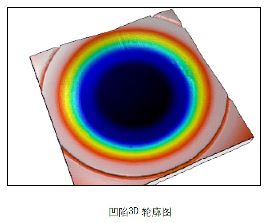 透明薄膜测量选用ERT-CL3/CL4系列色散共焦，光谱共焦传感器精度可以达到次微米级