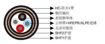 上海特润供应HF-EPR绝缘，SW2/SW4护套非铠装阻燃电力&控制缆 辐射场）