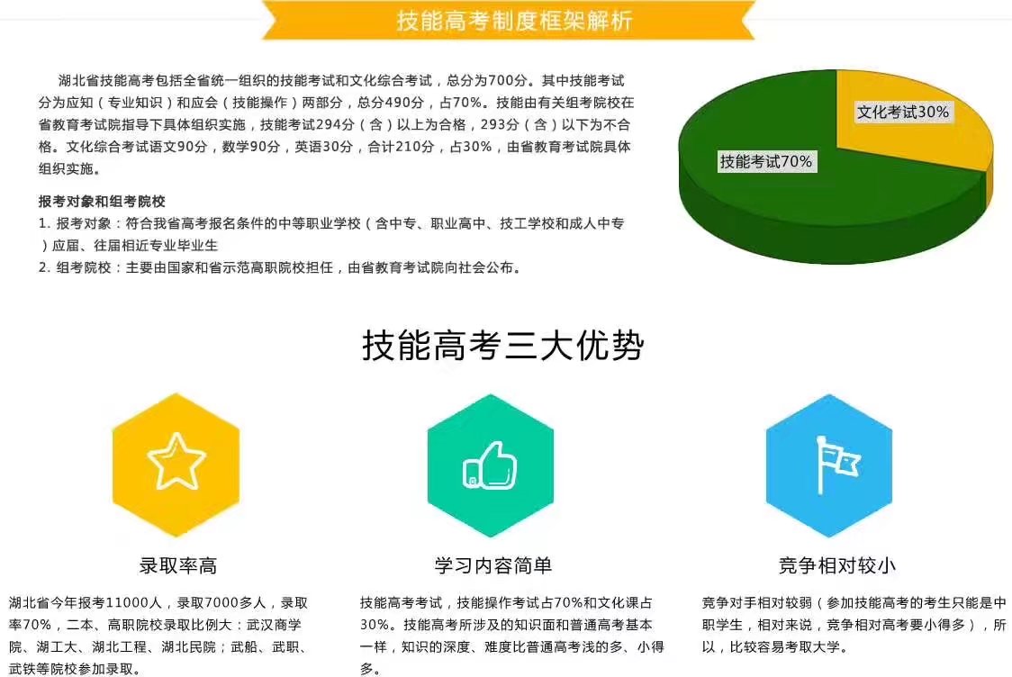 绍兴口腔统招大专招生
