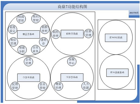 重庆商场呼叫系统 背景音乐 音响、电脑及耗材