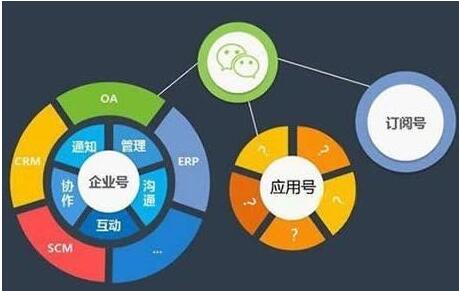 广州微信营销,佛山高效的微信营销运营,广州励赢计算机