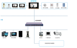 苏州智能楼宇控制