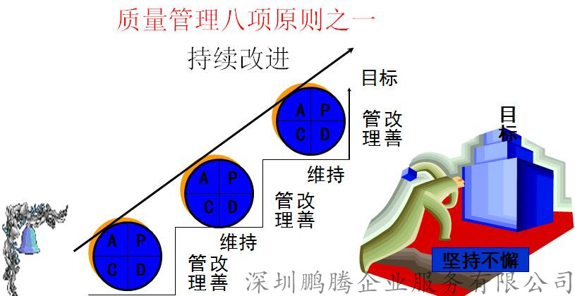 iso三体系认证证书可以招投标加分吗