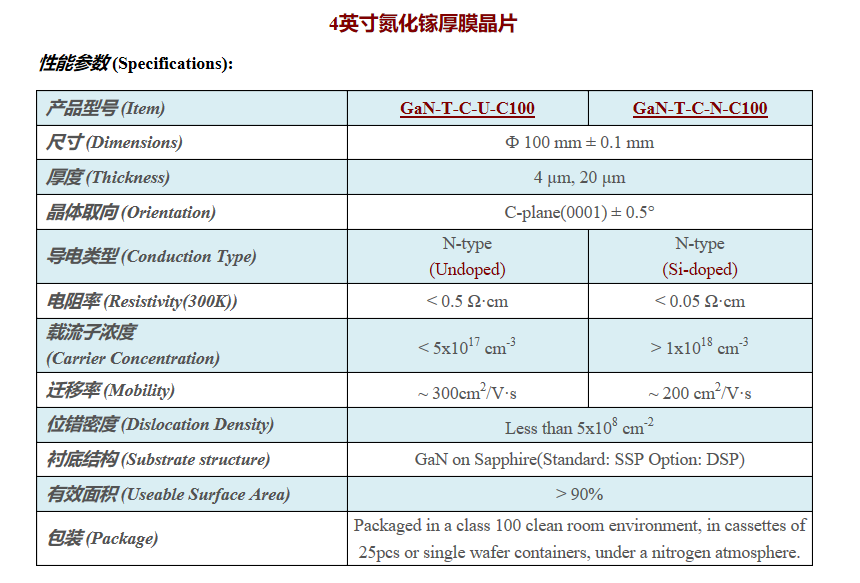 苏州纳维 氮化镓厚膜晶片—4英寸