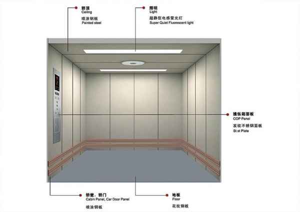 台州载货电梯