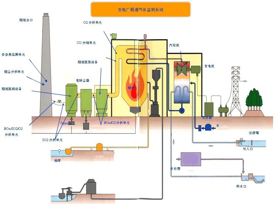 脱硫自动化控制，脱硫自动化改造，脱硫集中远程控制，脱硫设备