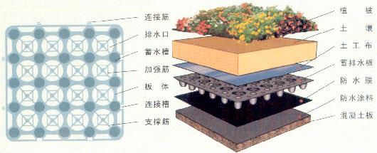 滨州车库防水板