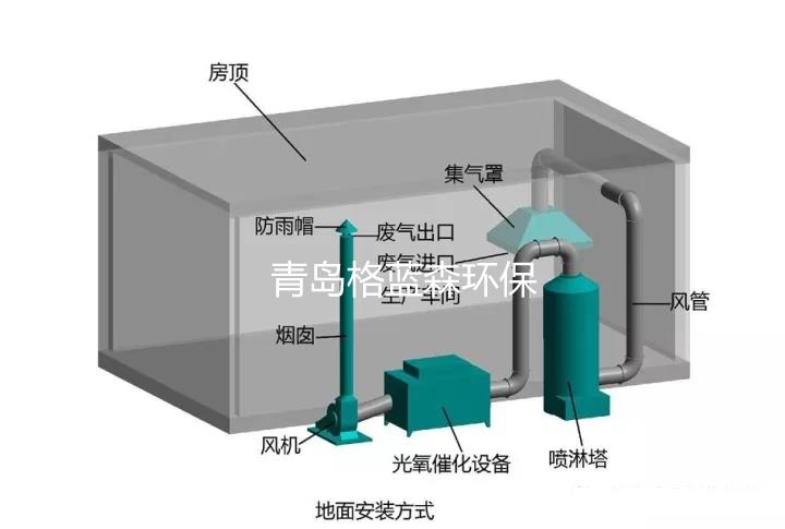 青岛喷漆废气净化系统生产安装
