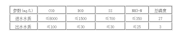 blob:http%3A//m.b2b168