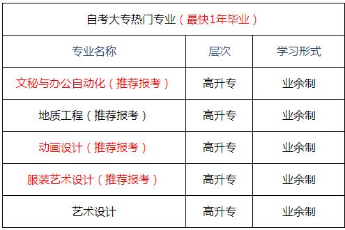 成人教育专科最后一年能报本科吗