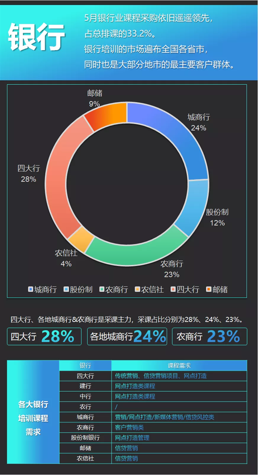 深圳华侨城岗位经验内化