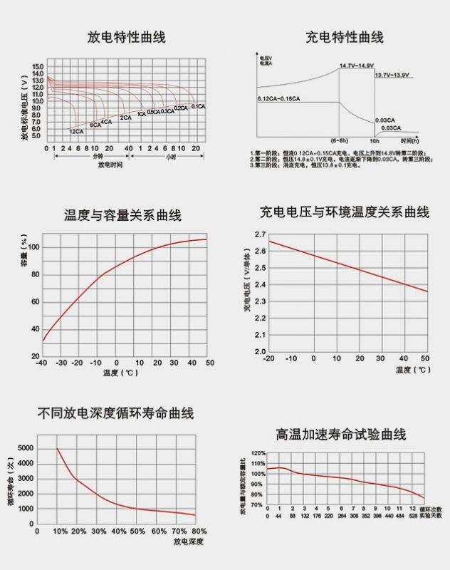 参数曲线图