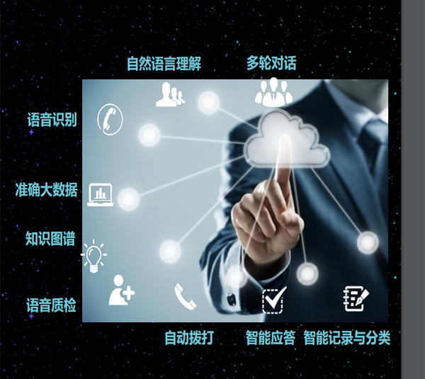 深圳一款专注于电话营销的智能电话语音机器人省时、省力、效率高