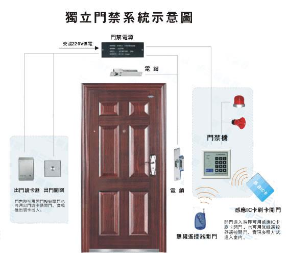 深圳安装门禁机电话
